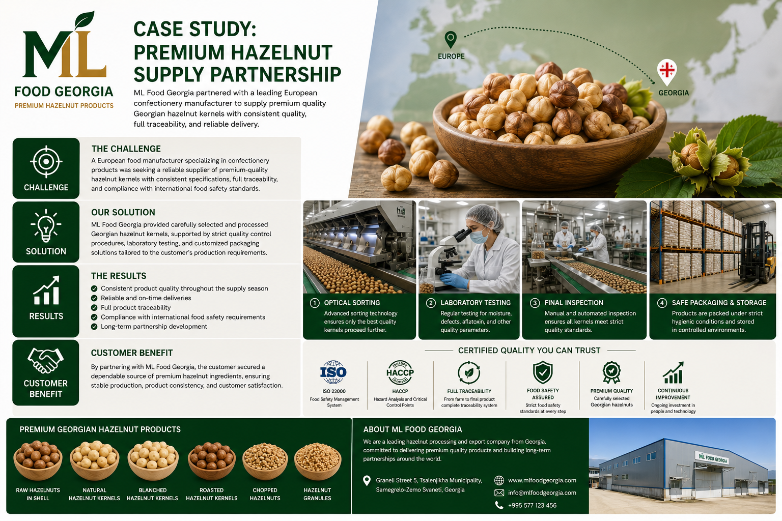 Case Study : Trusted by International Food Manufacturers